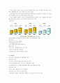 대한해운 기업분석 7페이지