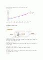 대한해운 기업분석 9페이지