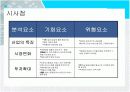 대한통운-컨설팅방법론 10페이지