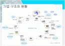 대한통운-컨설팅방법론 14페이지