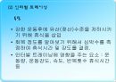 무산소운동과 생리적 반응 23페이지