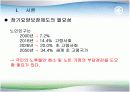 노인 장기요양보험 4페이지