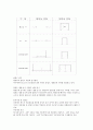 인테리어 설계 & 디자인의 이해 및 응용 9페이지