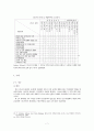 신도시이론 7페이지