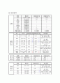 성인간호학 case (대동맥판협착증) 6페이지