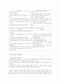 조선전기 문인 유형과 방외인문학 2페이지