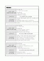 성인간호학case-척수손상 11페이지