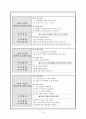 성인간호학case-척수손상 12페이지