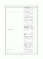 성인간호학 case - 응급실 (상황, 우선순위, case, 비상약품종류와 간호),case study-뇌졸중 19페이지