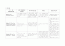위암 간호과정 (stomach ca. case study) 15페이지