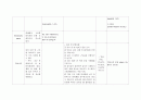 위암 간호과정 (stomach ca. case study) 19페이지