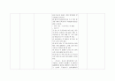 위암 간호과정 (stomach ca. case study) 21페이지