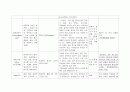 위암 간호과정 (stomach ca. case study) 22페이지