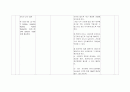 위암 간호과정 (stomach ca. case study) 28페이지
