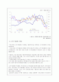 경제학개론(서브프라임 모기지가 한국 부동산 시장에 미치는 영향 10페이지