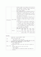 stomach cancer 케이스 9페이지