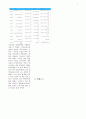   미야자키하야오작품세계관과 지브리스튜디오의 역사  7페이지