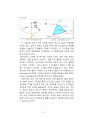 자성체(Ferrite)에 대한 이론 4페이지