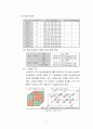 자성체(Ferrite)에 대한 이론 7페이지