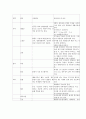 신생아실 사정결과 1페이지