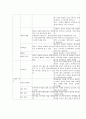 신생아실 사정결과 2페이지
