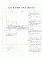 임신 전 변화와 산욕기 변화 비교  1페이지
