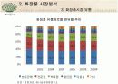 [마케팅조사]아모레퍼시픽 '이니스프리' 마케팅전략 분석 및 향후 발전전략  5페이지
