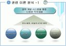 [인적자원관리]GE의 인사관리 사례분석 및 시사점  12페이지