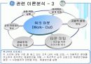 [인적자원관리]GE의 인사관리 사례분석 및 시사점  14페이지