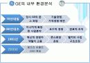 [인적자원관리]GE의 인사관리 사례분석 및 시사점  18페이지