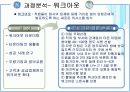 [인적자원관리]GE의 인사관리 사례분석 및 시사점  20페이지