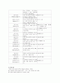 아동간학(식생아와가족간호) 10페이지