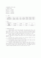 [전자회로실험] BJT 특성, 고정바이어스 전압분배기 바이어스 결과 4페이지