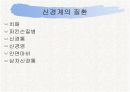 신경계와 파키스병 11페이지