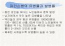 신경계와 파키스병 13페이지