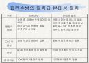 신경계와 파키스병 23페이지