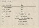 감각기계 18페이지
