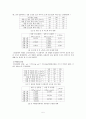 [물리학실험] 2차원 운동[Two Dimentional Motion] 6페이지