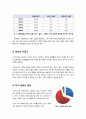 [저출산]저출산의 문제의 원인과 배경, 저출산 사회문제의 심각성과 해결방안 모색, 저출산사회 무엇이 문제인가? 5페이지