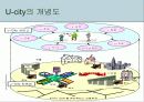 U-city(유시티)레포트-PPT파일 7페이지