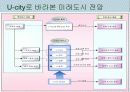 U-city(유시티)레포트-PPT파일 17페이지