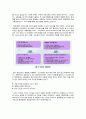 [SOA]soa의 출현 배경과 주요 구성 요소 및 특징 소개, SOA의 최근 동향과 시장 전망 및 발전 방향, SOA(서비스 지향 아키텍처)의 모든 것 2페이지