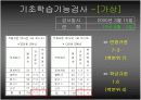 장애 진단 검사 분석 6페이지