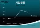 애플의 성공 사례 분석 6페이지