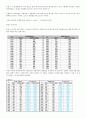 기초수문학 3장 연습문제 1~12 1페이지