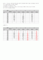 기초수문학 3장 연습문제 1~12 6페이지