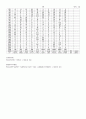기초수문학 3장 연습문제 1~12 16페이지