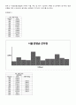 기초수문학 3장 연습문제 13~18 4페이지