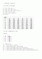 기초수문학 3장 연습문제 13~18 12페이지