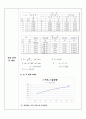 (수리실험) 오리피스실험 4페이지